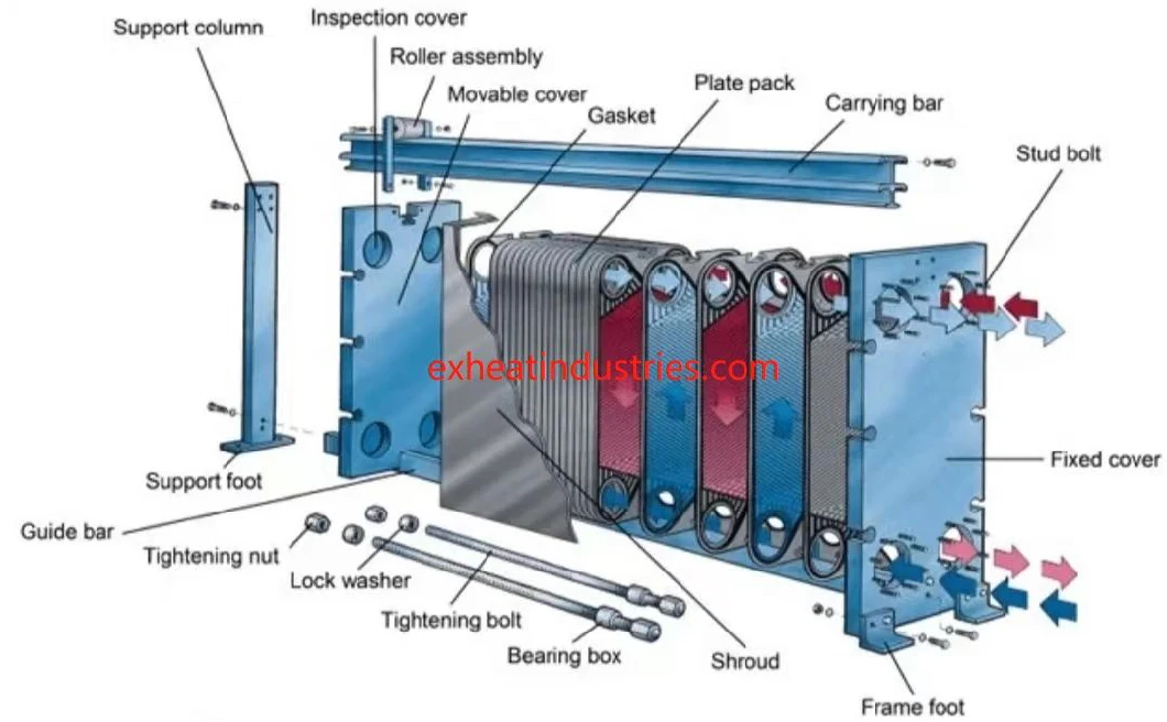 Tranter Gx7/Gc08/Gc9/Gx12/Gx42/Gcd044/Gx51/Gc51 Swep Equivalent Plate Type Plate Heat Exchangers Plate and Gasket with China Factory Price